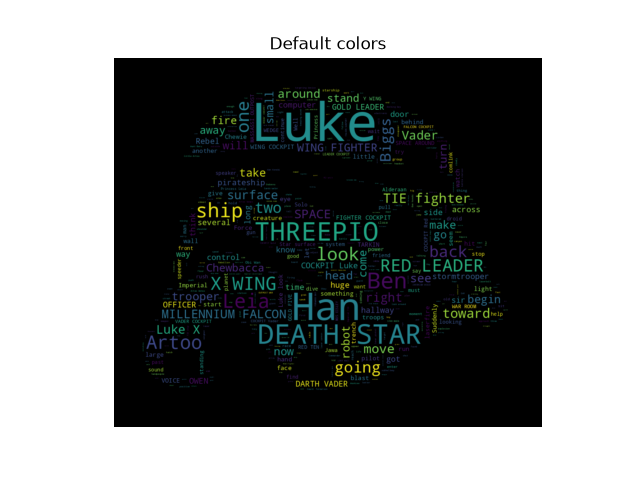 Default colors