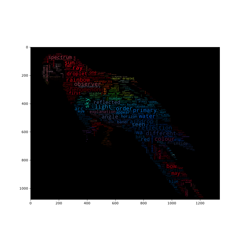 parrot